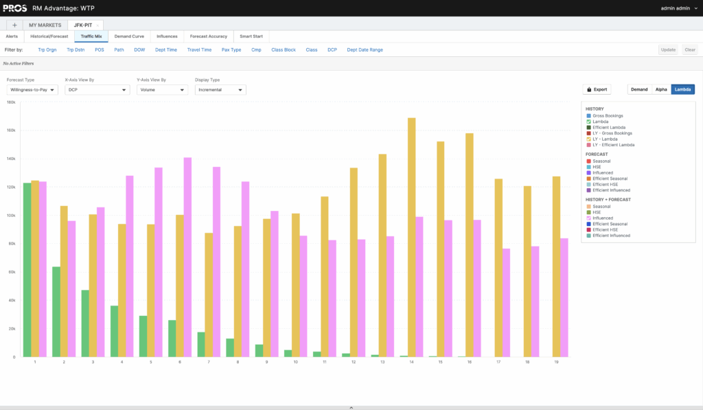 Screenshot of Revenue Management Traffic Mix